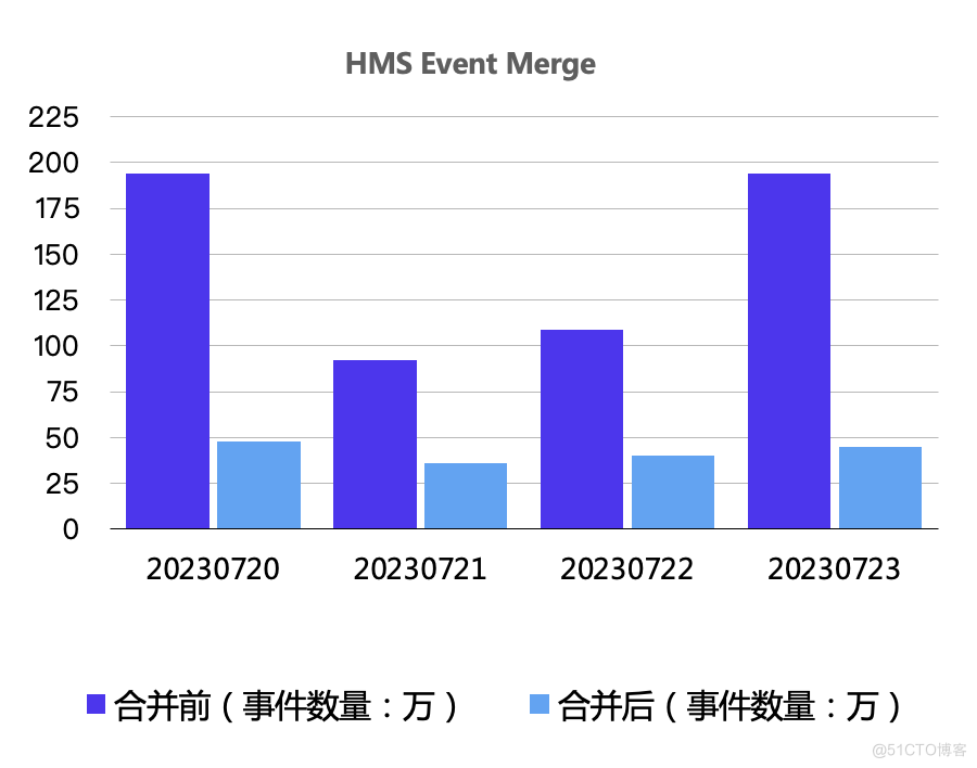 Apache Doris 在奇富科技的统一 OLAP 场景探索实践_数据分析_14