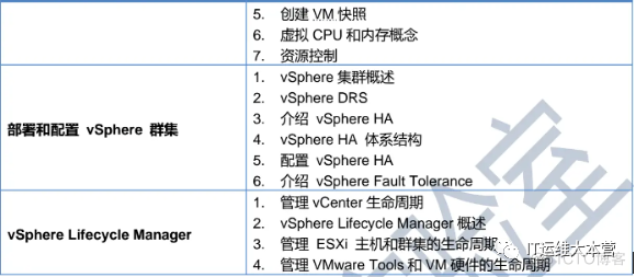 VCP-DCV VMware vSphere，12月23日即将开课~想了解点击查看_Server_02