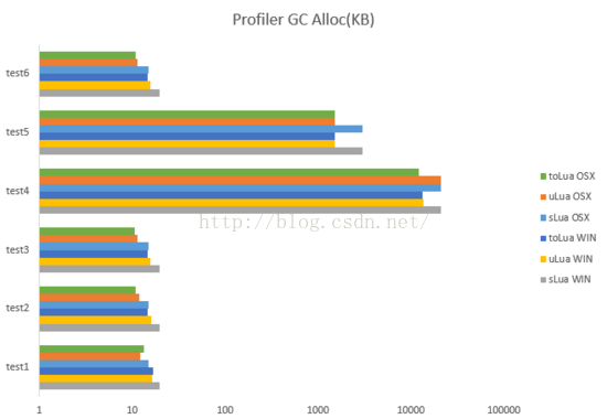 U3D 升级 android api u3d热更新_重启_05