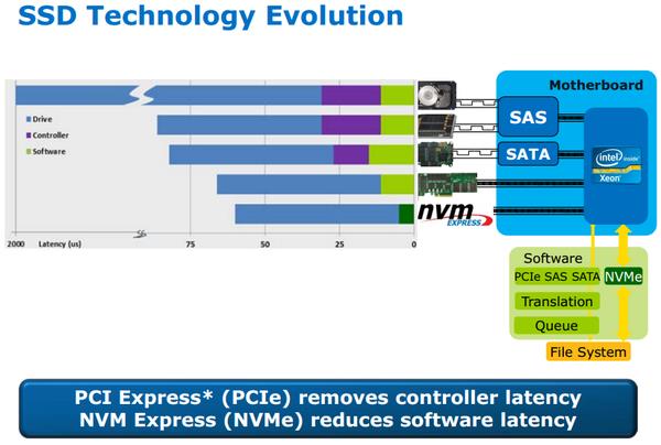 如何判断是否支持kvm虚拟化技术 如何判断是否支持nvme_固态硬盘