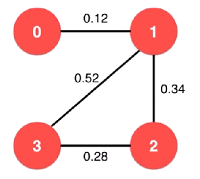 带权 图 python 绘制 把权重画出来 带权图的权值怎么来的_Graph