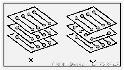 iOS layout布局 layout布局原则_pcb设计制作_03