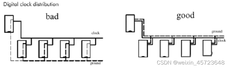 iOS layout布局 layout布局原则_pcb设计制作_19