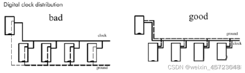 iOS layout布局 layout布局原则_pcb设计制作_19