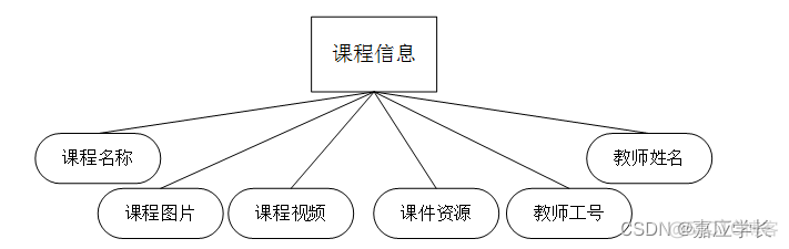 bs架构比较ssm bs架构和ssm框架_mybatis_04