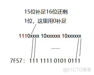 android显示unicode表情 unicode编码表情_编码表示