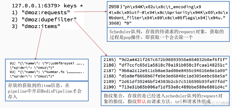 Scrapy_redis参数配置 scrapy—redis_html_03