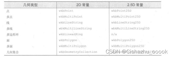 Python的时候geometry参数 python中的geometry_Python的时候geometry参数