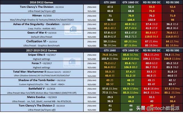 蓝宝石 rx590gem刷580bios 蓝宝石rx590玩游戏怎么样_游戏测试_31