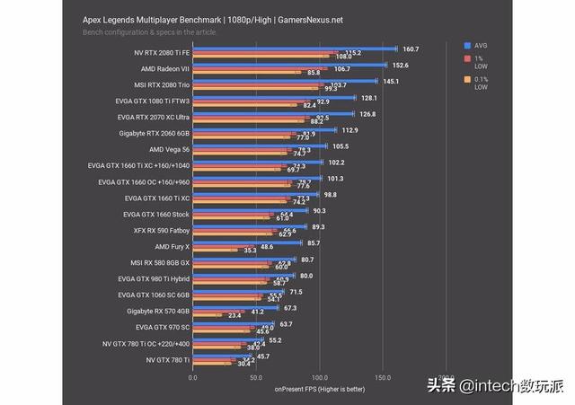 蓝宝石 rx590gem刷580bios 蓝宝石rx590玩游戏怎么样_游戏测试_32