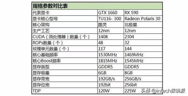 蓝宝石 rx590gem刷580bios 蓝宝石rx590玩游戏怎么样_1060显卡支持dx12吗_33