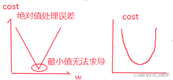 深度学习分类算法改成回归算法 分类和回归算法_分类_12