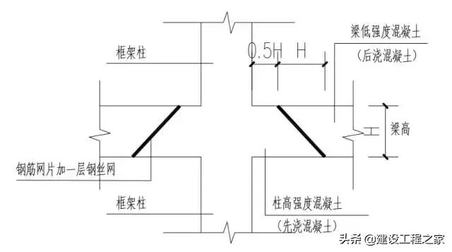 混凝土数据敏感性分析Python 混凝土强度数据处理_不同协议的数据包如何处理_02