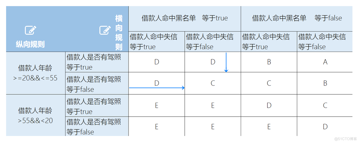 风控 规则引擎java 风控决策引擎系统架构_风控 规则引擎java_04