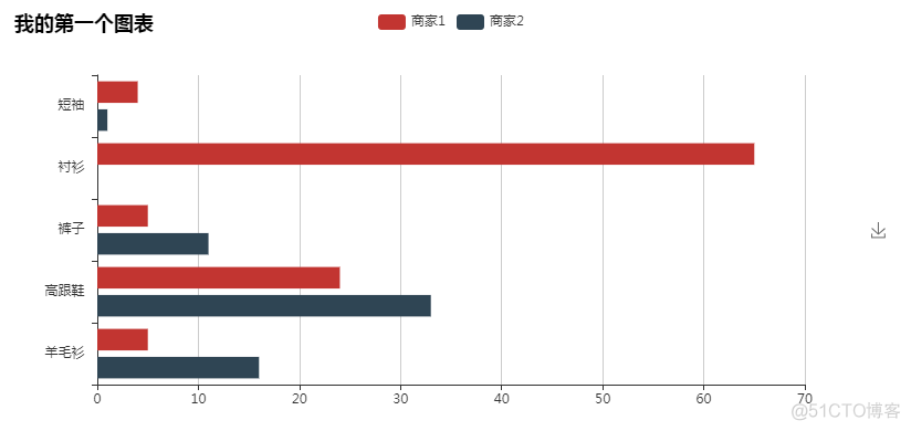 mpandroidchart导入项目 导入pyecharts_html_09