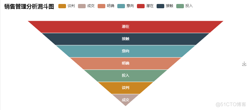 mpandroidchart导入项目 导入pyecharts_html_24