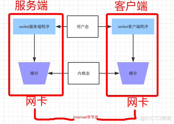 ios抓socket包 socket抓包原理_服务端_34