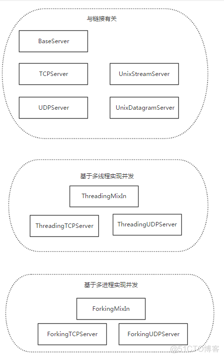 ios抓socket包 socket抓包原理_服务端_72