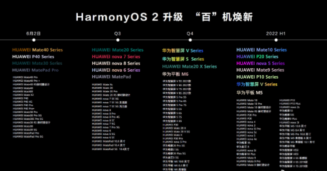 HarmonyOS切换sdk版本 harmony如何更新_新版本