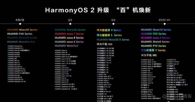 HarmonyOS切换sdk版本 harmony如何更新_应用商店