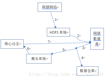 流量分析系统架构 流量分析的四个步骤_数据_02