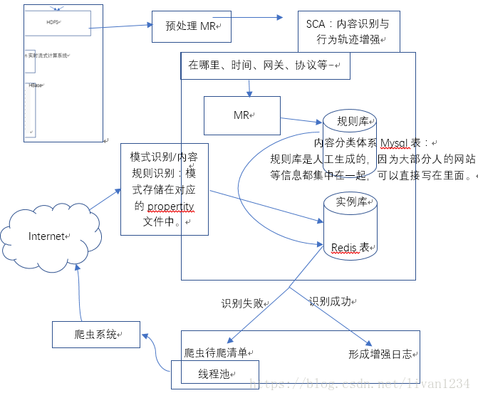 流量分析系统架构 流量分析的四个步骤_数据_03