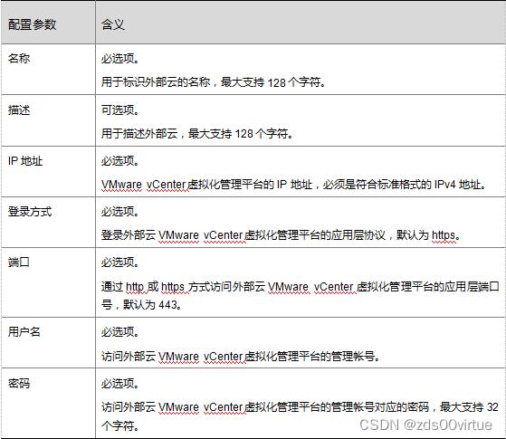 旧虚拟化集群数据怎么迁移到新的虚拟化平台 vmware虚拟化迁移_vmware_03