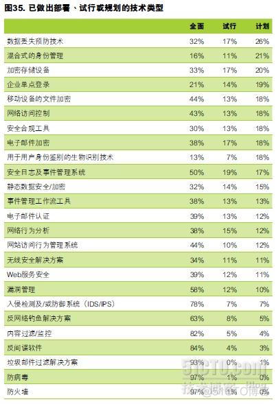 德勤组织架构 德勤机构设置_信息安全_02