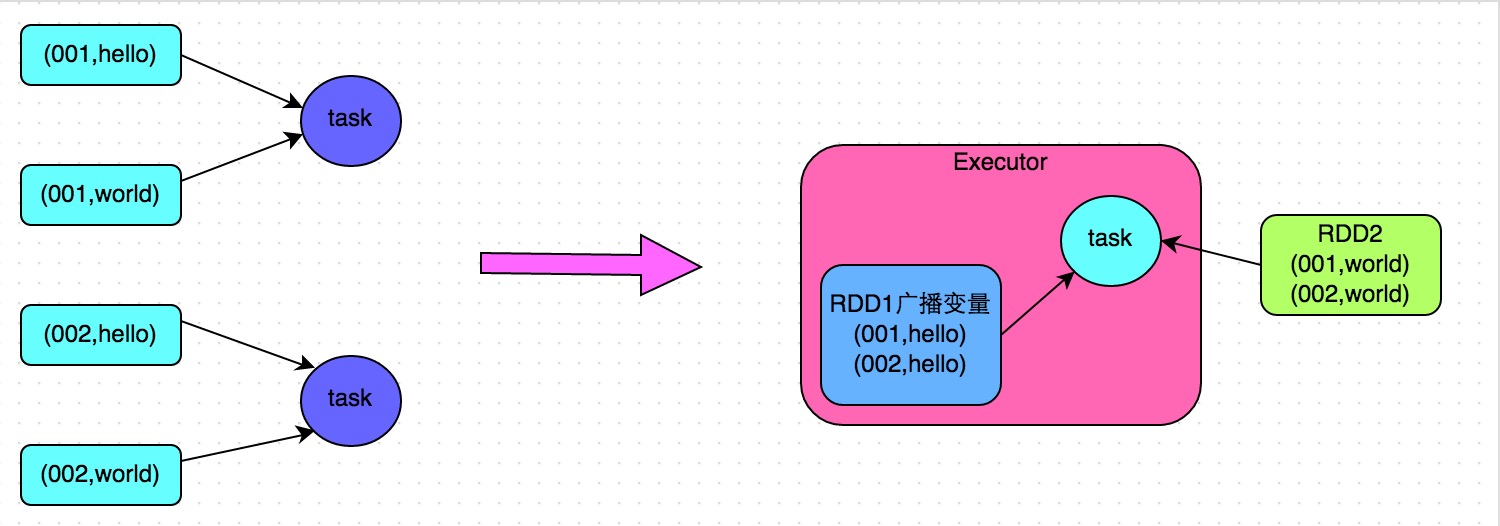 spark降维 spark调优高级篇_数据_05