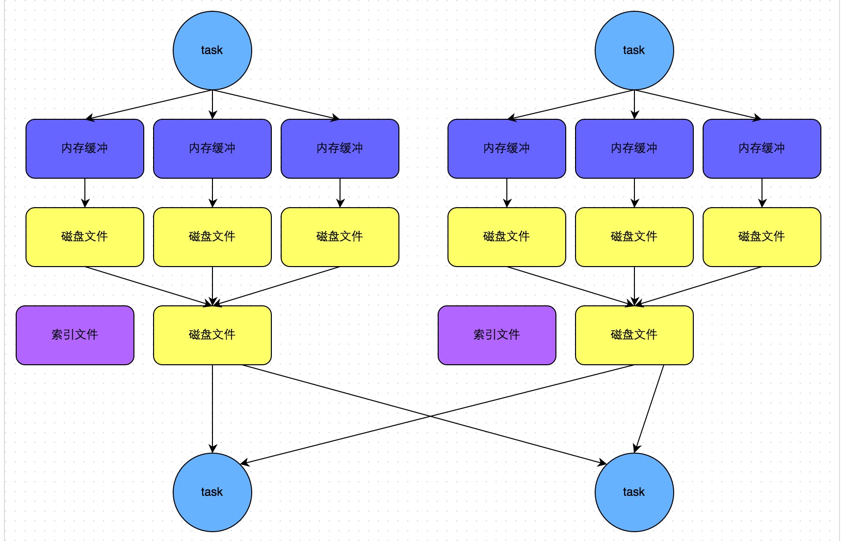 spark降维 spark调优高级篇_数据倾斜_10