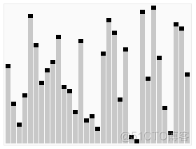 python写个快排 快排代码 python_递归