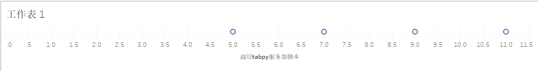 使用tableau prep如何连接到python tableau调用python_python抢到梦空间脚本怎么写_13