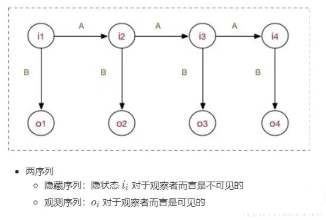 深度学习在语音识别领域应用 语音识别基础理论_语音识别_03