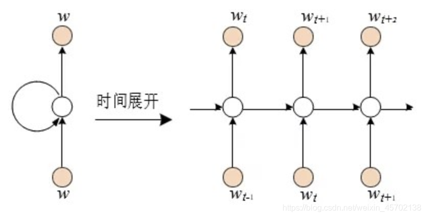 深度学习在语音识别领域应用 语音识别基础理论_语言模型_09