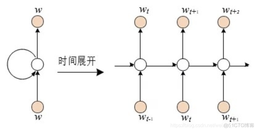 深度学习在语音识别领域应用 语音识别基础理论_语音识别_09