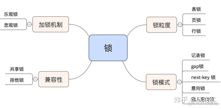 sql server 页锁与行锁 sqlserver行级锁_数据_02