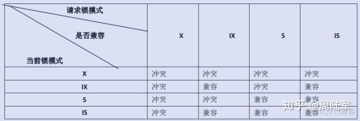 sql server 页锁与行锁 sqlserver行级锁_sqlserver 行级锁 表级锁_03