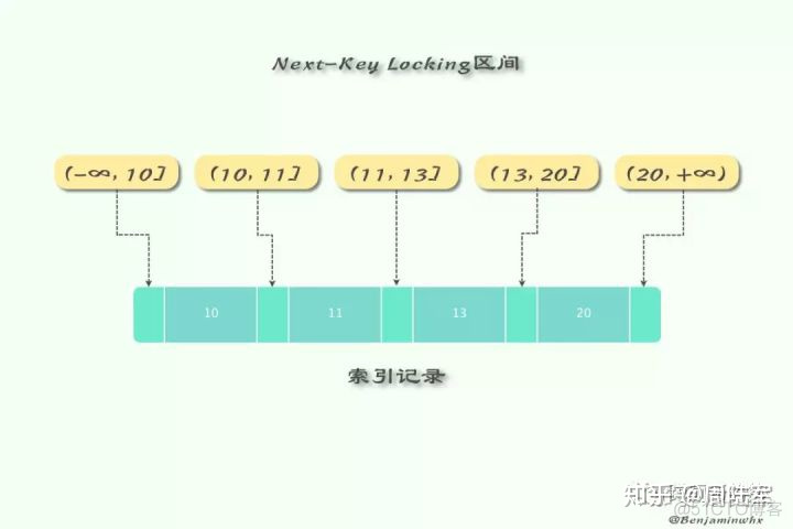 sql server 页锁与行锁 sqlserver行级锁_数据_08