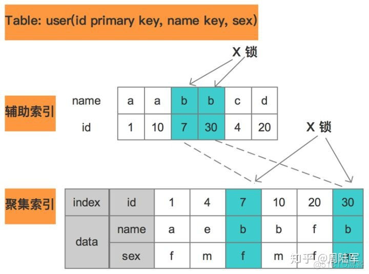 sql server 页锁与行锁 sqlserver行级锁_加锁_10