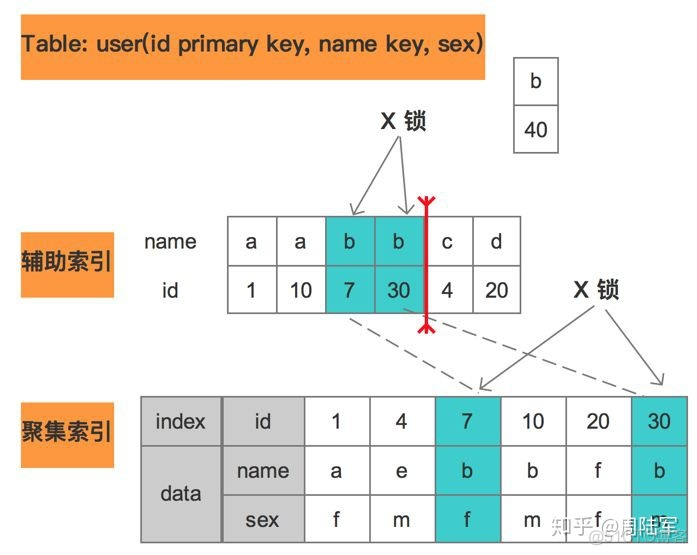 sql server 页锁与行锁 sqlserver行级锁_加锁_11