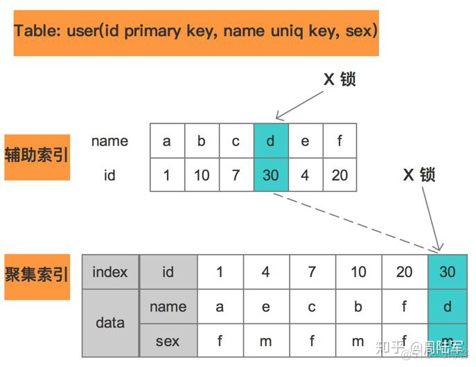 sql server 页锁与行锁 sqlserver行级锁_数据_15