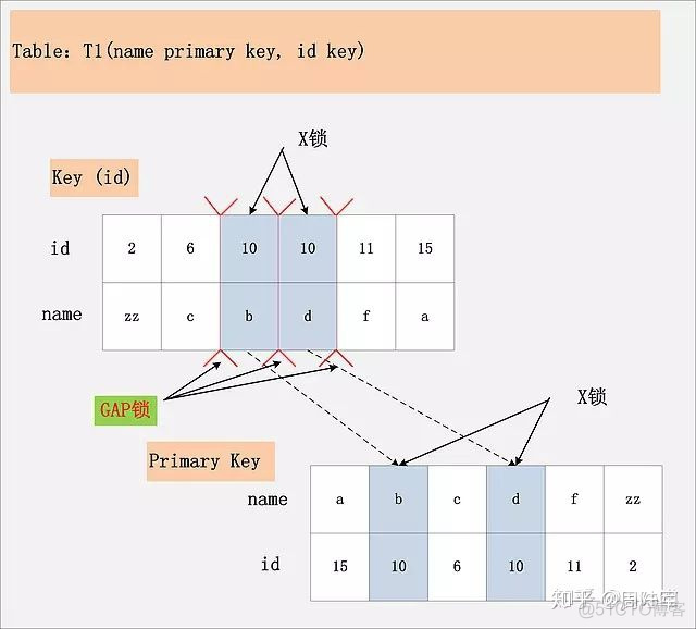 sql server 页锁与行锁 sqlserver行级锁_sqlserver 行级锁 表级锁_22