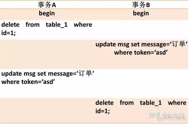 sql server 页锁与行锁 sqlserver行级锁_数据_25