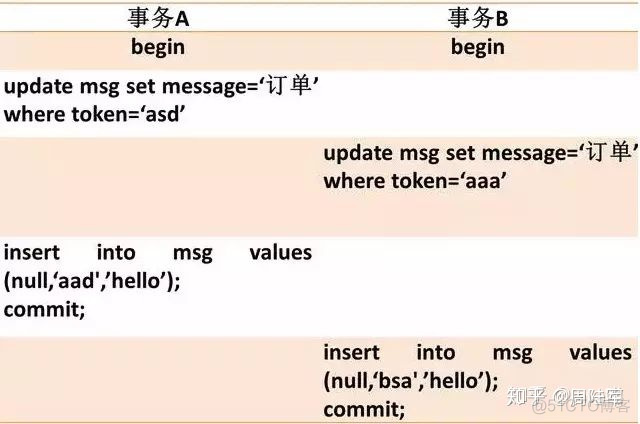 sql server 页锁与行锁 sqlserver行级锁_数据_28