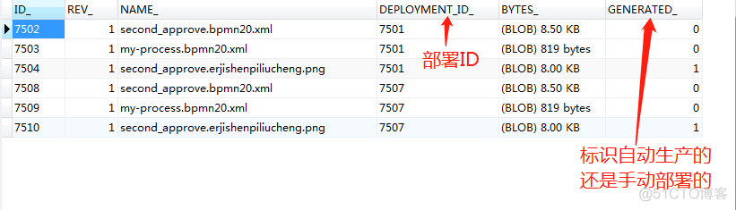 mysql流程表设计 流程数据库表设计_mysql流程表设计_04