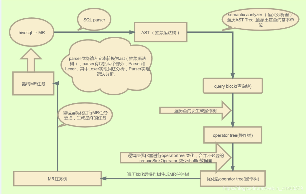 hiveos怎么付费 hiveos怎么样_数据