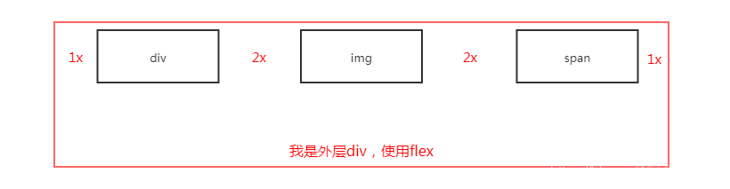 flex 布局 ios flex 布局代码_flex_04