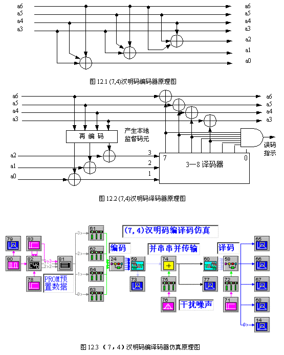 线性分组码Python 线性分组码的最小码距_扩展