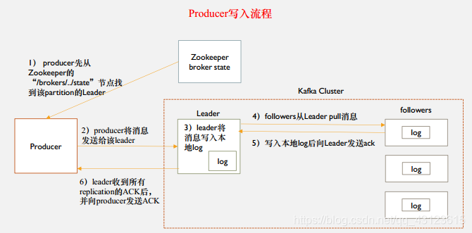 面试物流仓储的java后端怎么做 物流仓储面试自我介绍_字符串_04