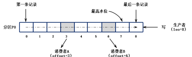 面试物流仓储的java后端怎么做 物流仓储面试自我介绍_数据_05